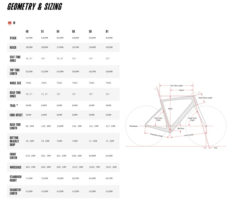 CERVELO Caledonia-5 Force AXS in Oasis or Five Black-1